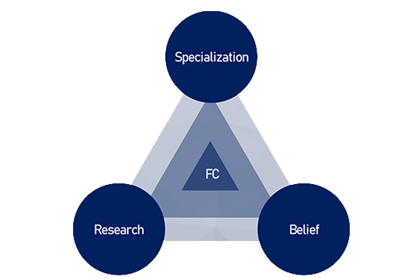 Operating Philosophy